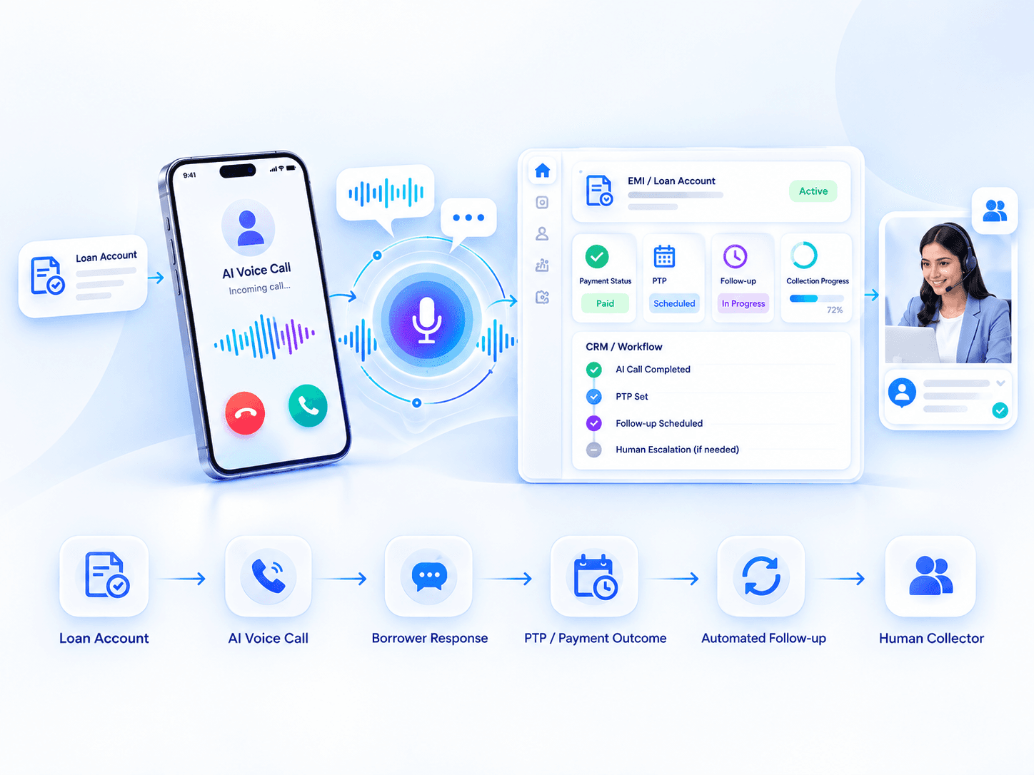 How AI Voice Agents Automate Loan Collections for NBFCs